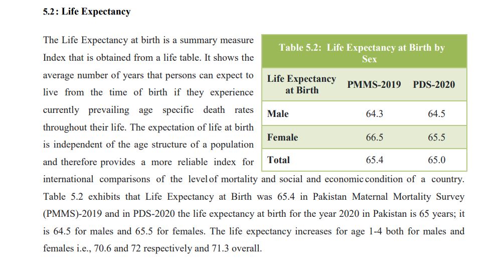 Population And Death Rate of Pakistan, Life Expectancy